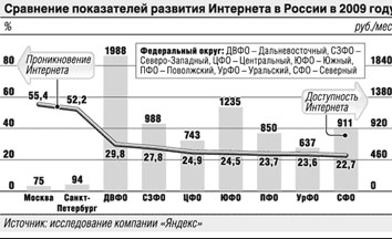  .RU  2009    37%