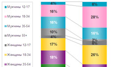 Web Index      