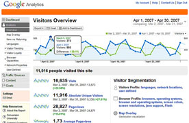 Google     In-Page Analytics